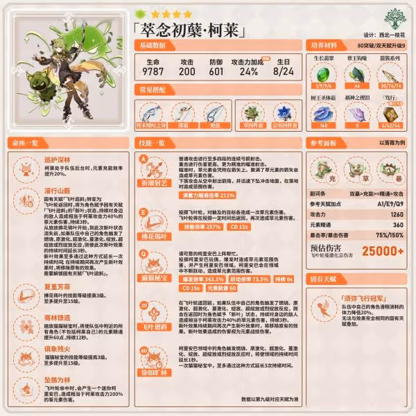 《原神》3.0柯萊角色攻略大全