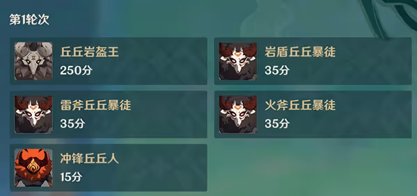 原神片劑深研第四關攻略 片劑深研第四天要怎麼過