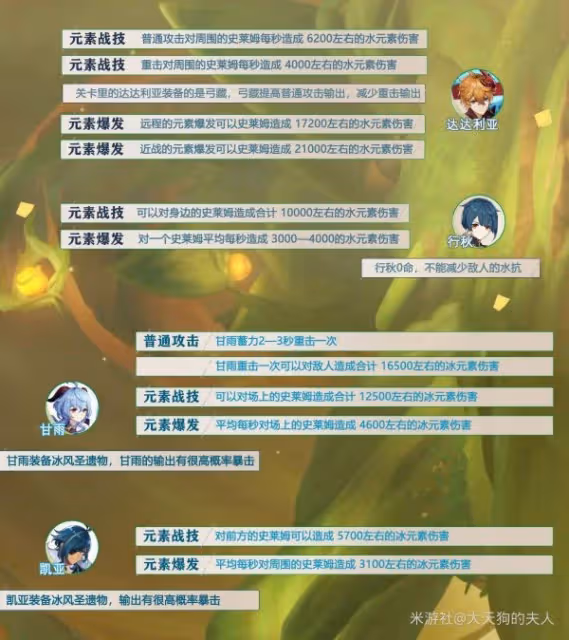《原神》片劑深研活動全關卡攻略