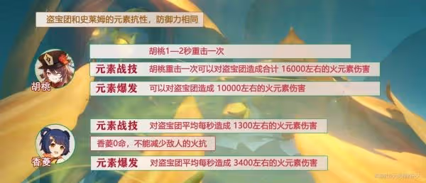《原神》片劑深研活動全關卡攻略