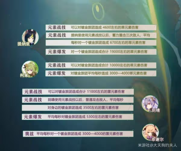 《原神》片劑深研活動全關卡攻略