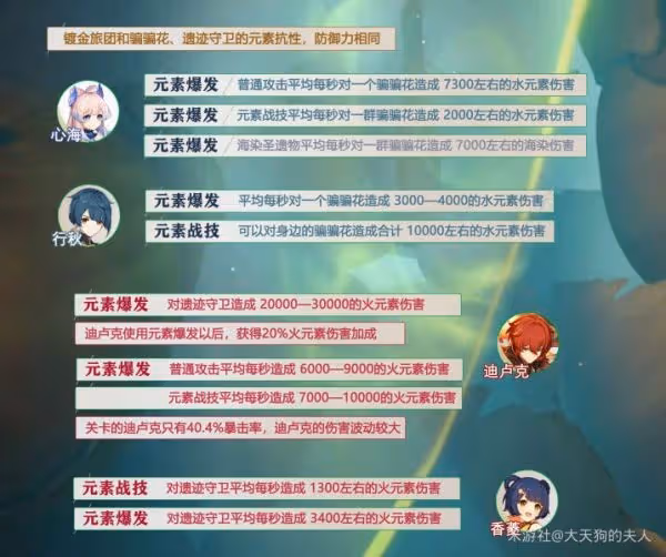 《原神》片劑深研活動全關卡攻略