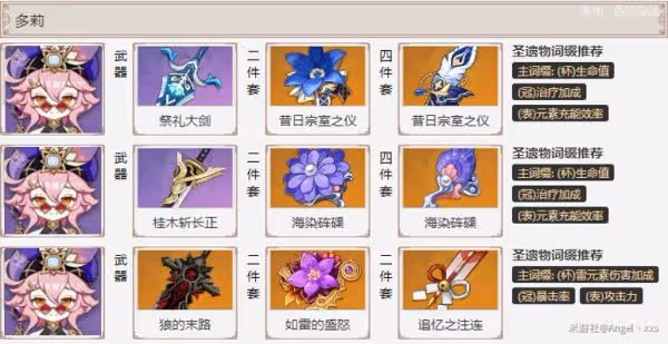 《原神》多莉培養攻略大全