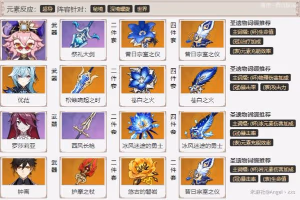 《原神》多莉培養攻略大全