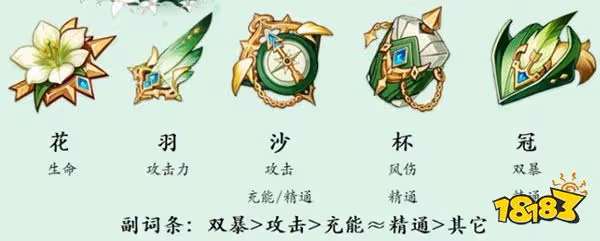 原神溫迪聖遺物詞條推薦一覽 溫迪聖遺物選什麼屬性