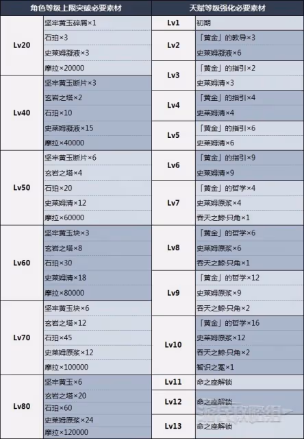 《原神》鍾離天賦分析及聖遺物武器推薦