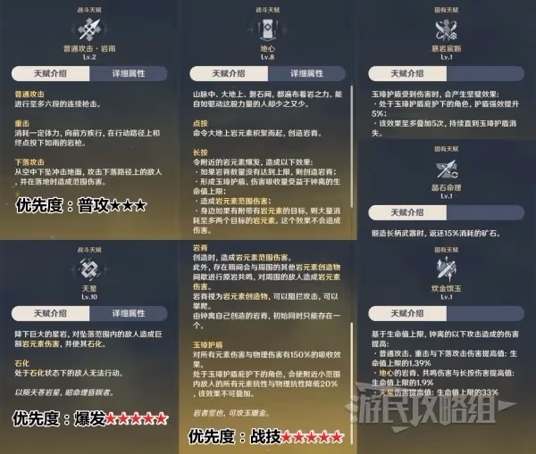 《原神》鍾離天賦分析及聖遺物武器推薦