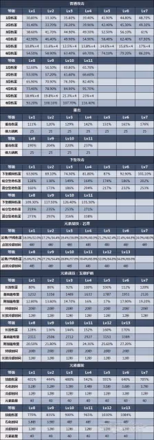 《原神》鍾離天賦分析及聖遺物武器推薦