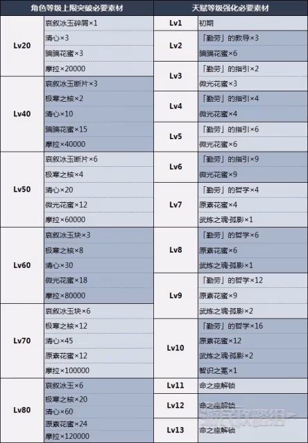 《原神》甘雨天賦分析及聖遺物武器推薦