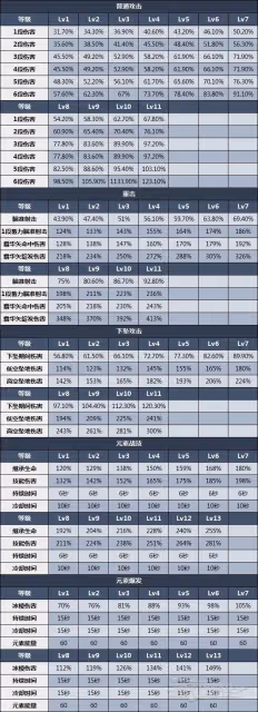 《原神》甘雨天賦分析及聖遺物武器推薦