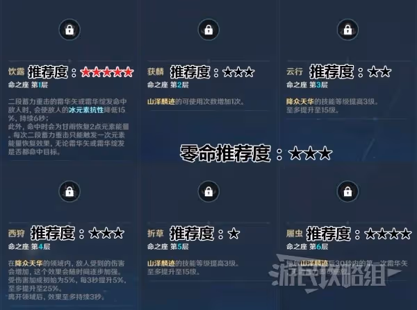 《原神》甘雨天賦分析及聖遺物武器推薦