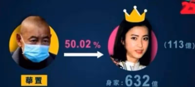 「百億闊太」甘比包場看電影!穿一件3萬上衣,與人合照當場跪地