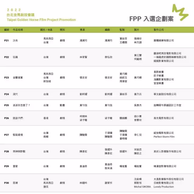 金馬創投入圍數創新高　大馬5作品入選