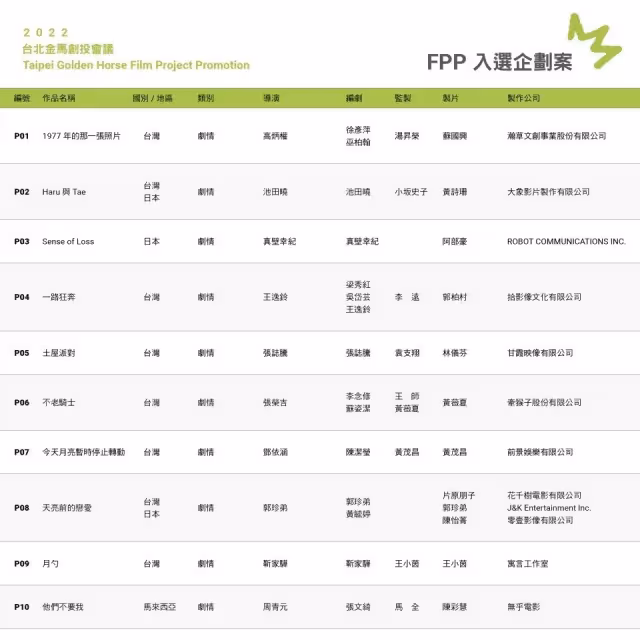 金馬創投入圍數創新高　大馬5作品入選