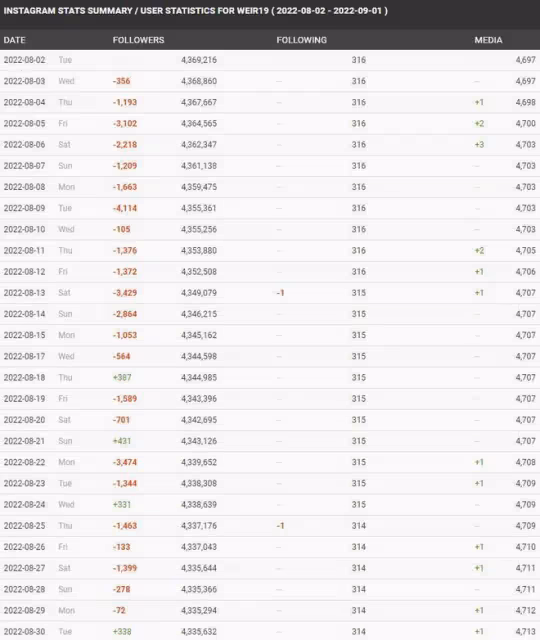 Off和Gun舉辦首場日本粉絲見面會,多名泰星IG掉粉