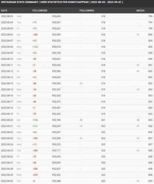 Off和Gun舉辦首場日本粉絲見面會,多名泰星IG掉粉