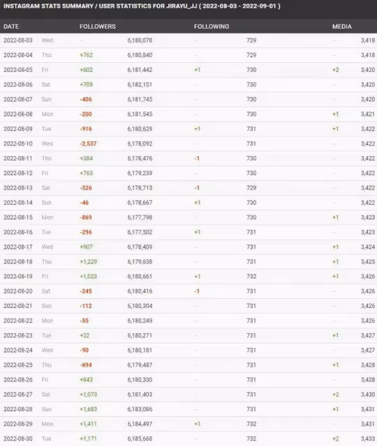 Off和Gun舉辦首場日本粉絲見面會,多名泰星IG掉粉