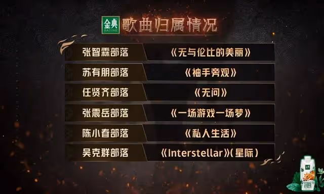 《披荊斬棘2》三公歌單嘗鮮聽,全新六大部落產生