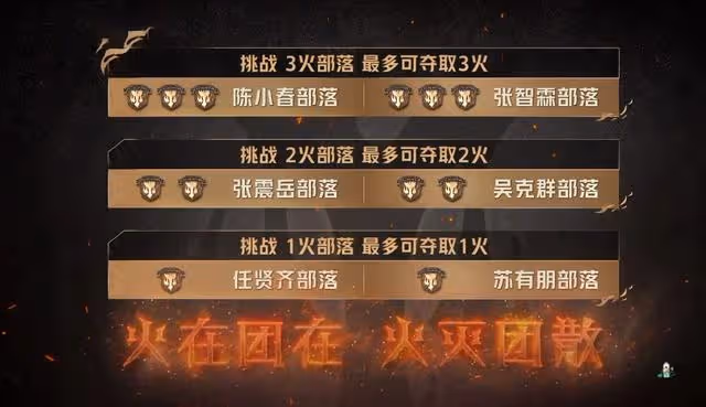 《披荊斬棘2》三公歌單嘗鮮聽,全新六大部落產生