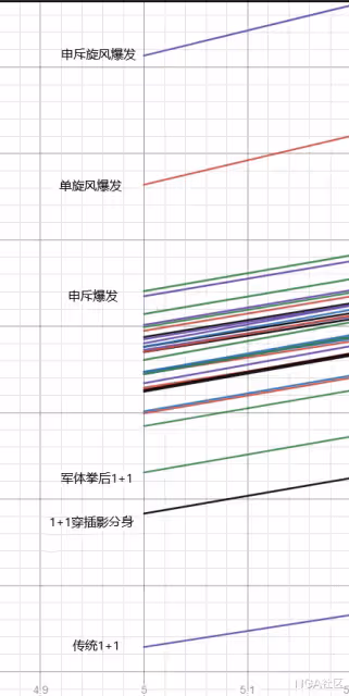 巨龍時代:敏銳賊基於六星死亡之舞build下的AOE策略探究