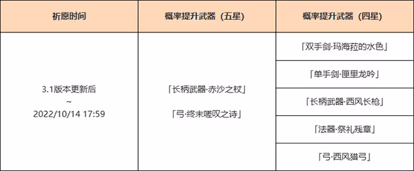 原神3.1版本上半up池時間一覽 3.1版本上半卡池持續多久