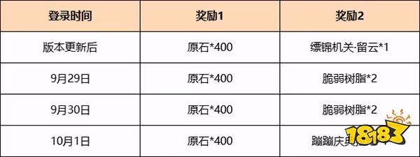 原神兩周年福利領取時間一覽 登錄即送1600原石不要錯過