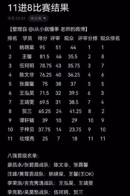 好聲音全國八強誕生，「工具人」譚軒轅於梓貝淘汰，王靖雯也快了