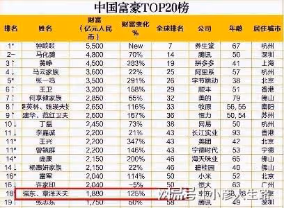 「千億富婆」章澤天：最清純的外表，最強大的野心