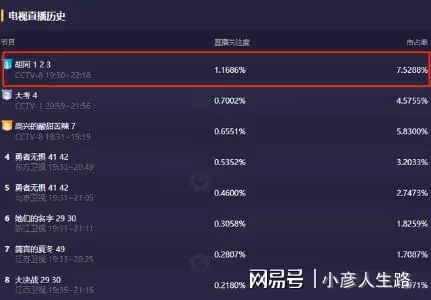 看6集趙露思《胡同》,發現演技真不能比較,因為優與劣一目了然