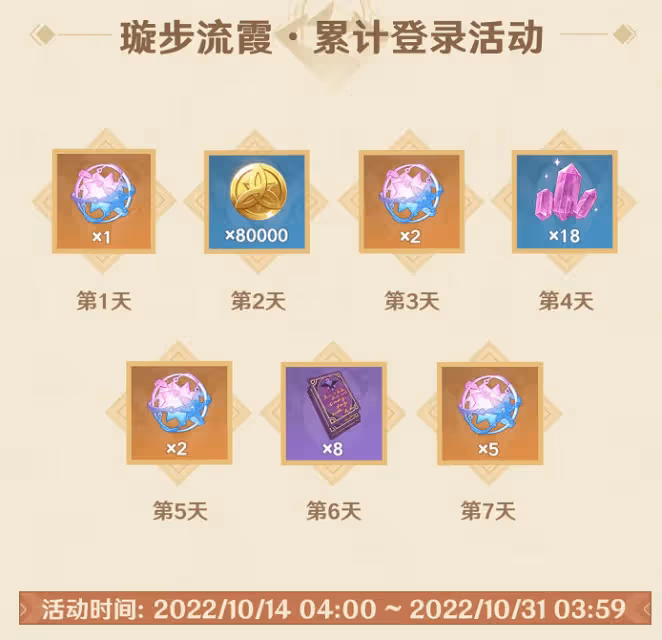 原神:周年慶獎勵細節,草神立繪與技能,萊依拉立繪登上熱搜!