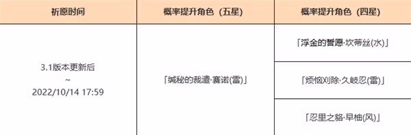 《原神》3.1版上半霆裁冥昭角色祈願池介紹