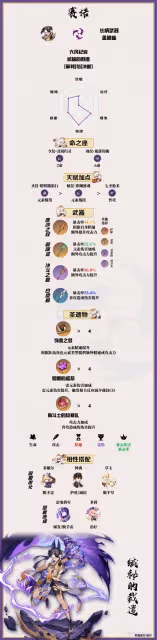 《原神》賽諾培養一圖流