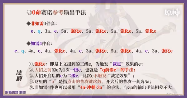 《原神》賽諾培養一圖流