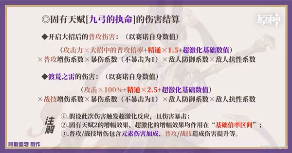 《原神》賽諾培養一圖流