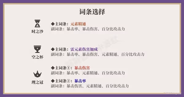 《原神》賽諾培養一圖流