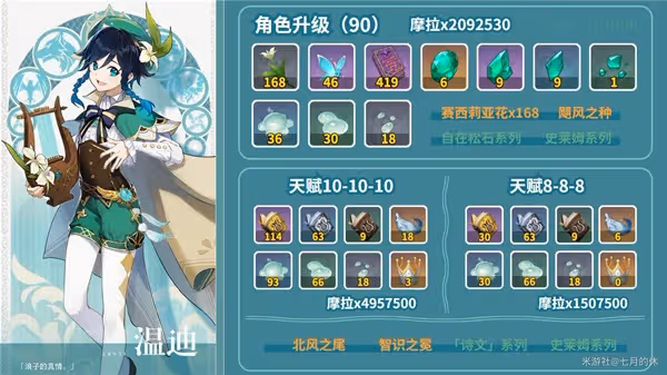 《原神》3.1版本溫迪養成素材收集教程