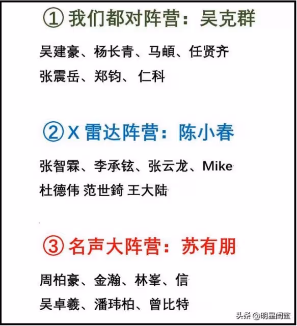 《披哥2》五公戲劇化:仁科拋棄陳小春,潘瑋柏沒選吳克群