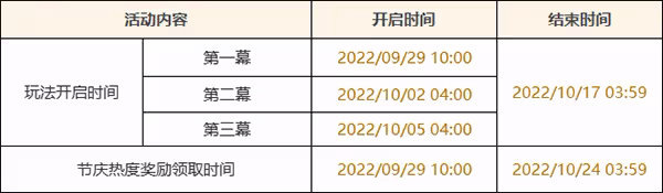 原神杯中遙吟之歌玩法一覽 3.1版本杯中遙吟之歌系列活動即將開啟