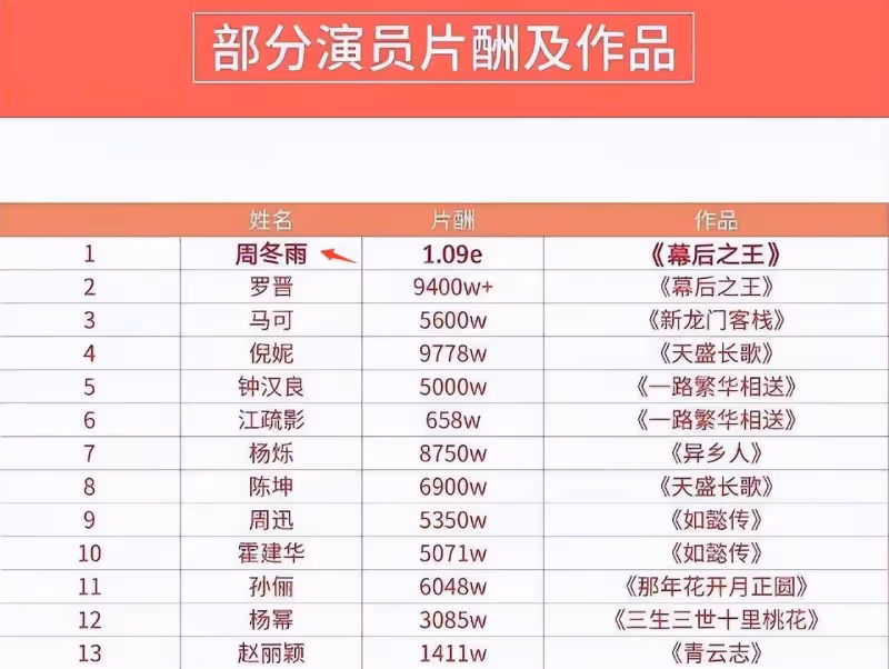 周冬雨公園私自摘桑葚引爭議,媽媽拎塑料袋裝著,恐面臨罰款處罰