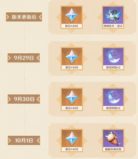 原神3.1登錄就有3800原石?限定機關鳥+滿精武器,錯過等一年!