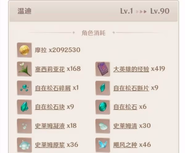 《原神》3.1版本溫迪培養攻略