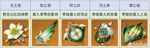 《原神》3.1版本溫迪培養攻略