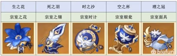 《原神》3.1版本溫迪培養攻略