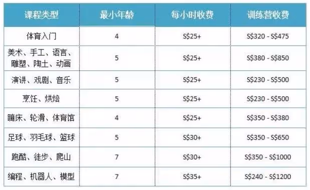 張柏芝兒子上貴族學校,學費1年86萬港幣!謝霆鋒早已買好「3億教育基金」,網友:被貧窮限制了想像