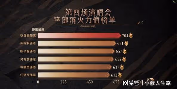 《披哥2》蘇有朋的執著，信的高音，讓《袖手旁觀》成功封神
