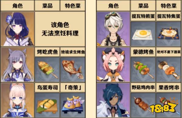 原神全角色特殊料理一覽 特殊料理人物對應圖