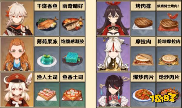 原神全角色特殊料理一覽 特殊料理人物對應圖