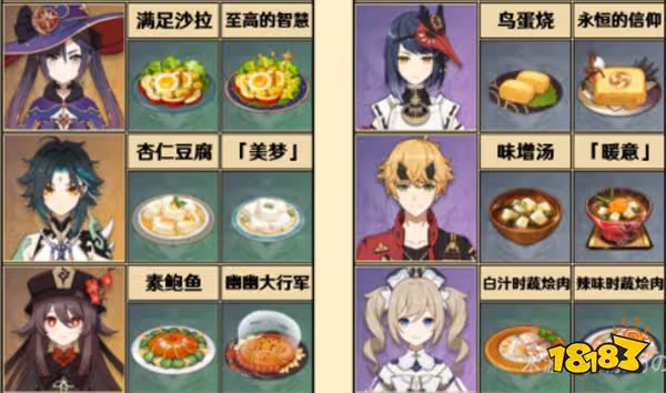 原神全角色特殊料理一覽 特殊料理人物對應圖
