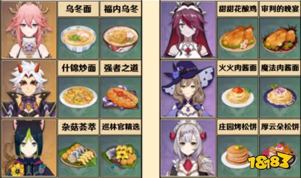 原神全角色特殊料理一覽 特殊料理人物對應圖