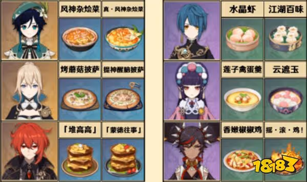 原神全角色特殊料理一覽 特殊料理人物對應圖